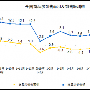 调控“一城一策”试点扩围,年底楼市何去何从?